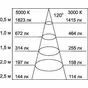 Светодиодный светильник  ФОТОН-ПРОМ-24/3 IP 65